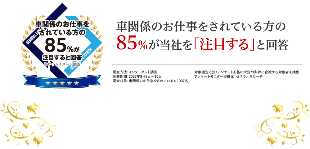 車関係のお仕事をされている方の85％が廃車 事故車の買取王を「注目する」と回答