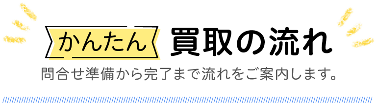 かんたん買取の流れ　問合せ準備から完了までの流れをご案内します。