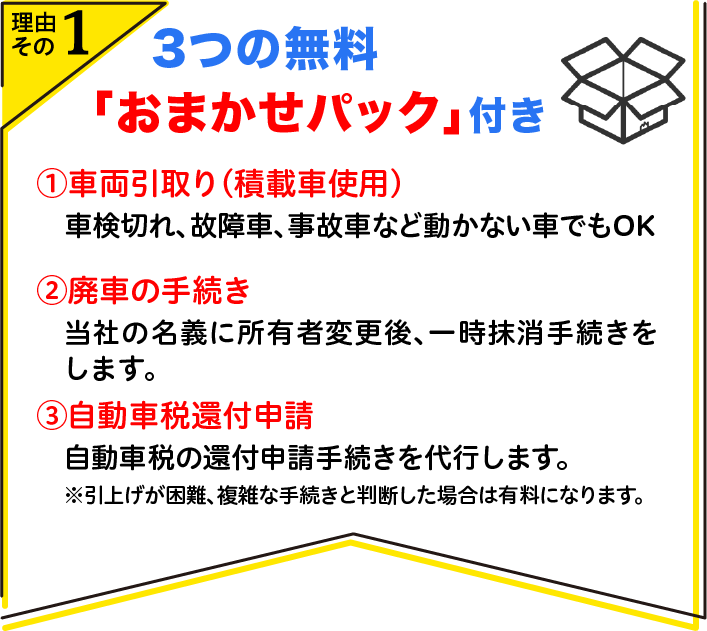 3つの無料「おまかせパック」付き。車両引取り、廃車の手続き、自動車税還付申請が無料でついてきます。