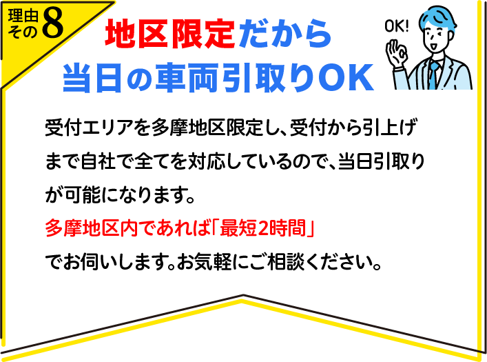 地区限定だから当日の車両引取りOK