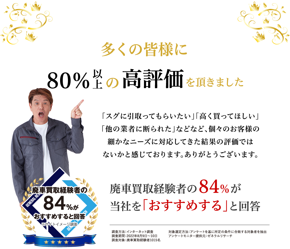 多くのみなさまに80％以上の高評価を頂きました。「スグに引き取ってもらいたい」「高く買い取ってほしい」「他の業者に断られた」などなど、個々のお客様の細やかなニーズに対応してきた結果の評価ではないかと感じております。